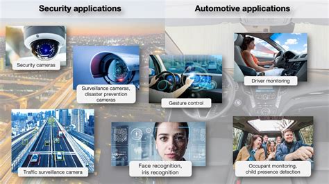 ir led applications